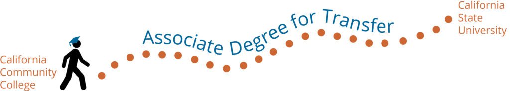 Associate Degree for Transfer Admissions