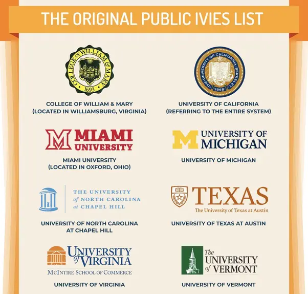 List of Public Ivy Schools