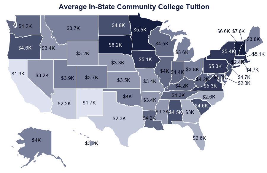 map of USA in blue and grey and purple. Inside state outlines is the average cost of community college tuition in those respective states.