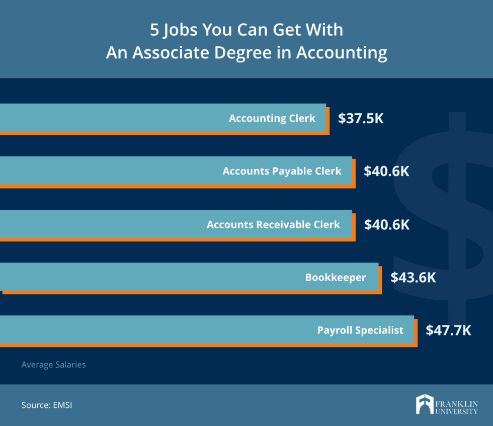 AA and AS Degree Revealing the Central Differences Between Them